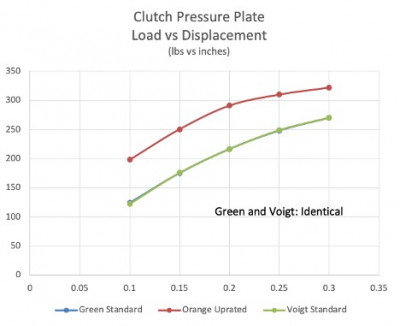 Clutch Pressure Plate Curves.jpg and 